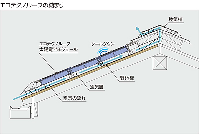 エコテクノルーフの納まり