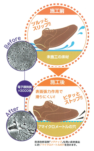 ソグナップ防滑改修工事とは