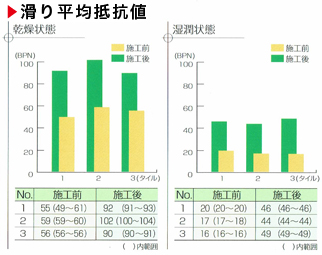 ガイナの断熱・保温